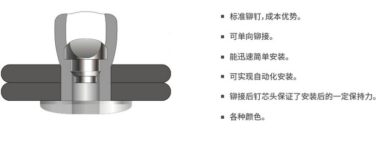 開口鉚釘(銅&碳鋼)特性和優(yōu)點.jpg 開口鉚釘(銅&碳鋼)特性和優(yōu)點.jpg