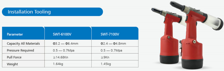 開口鉚釘(銅&碳鋼)推薦工具.jpg 開口鉚釘(銅&碳鋼)推薦工具.jpg